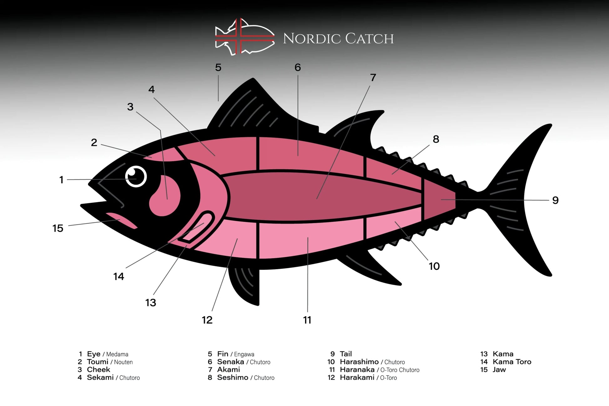 Otoro Bluefin Tuna Belly for Sashimi (1.5 - 2 LBS) - Nordic Catch