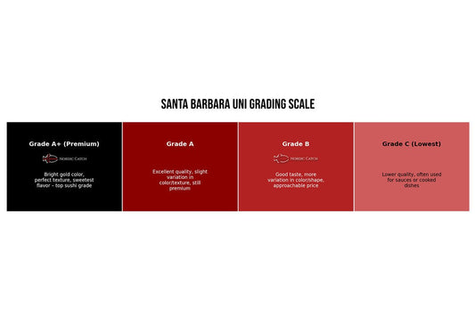 Wild, Santa Barbara Uni, Fresh Sea Urchin Roe (Grade A+) - Nordic Catch