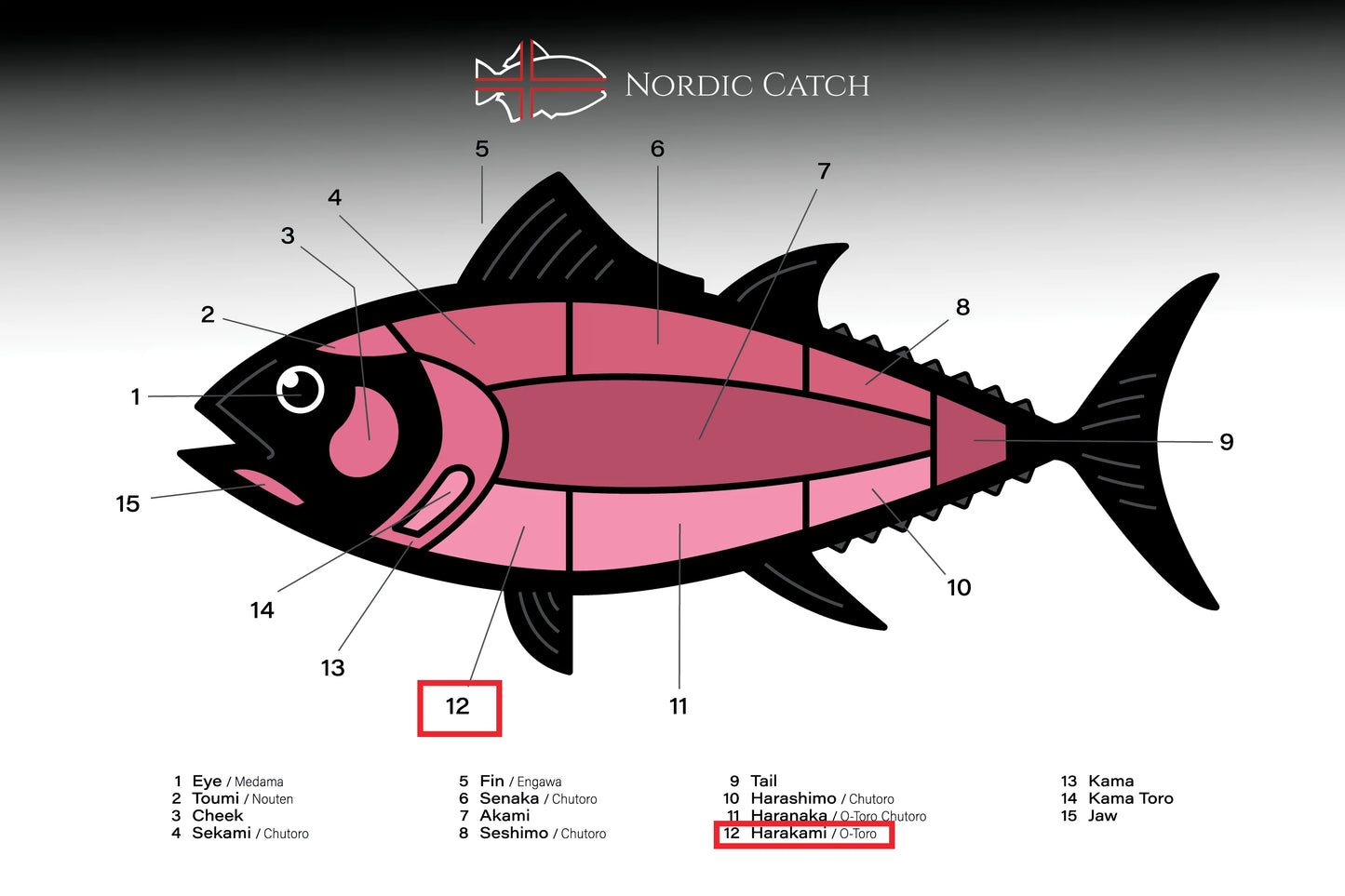 Otoro Bluefin Tuna Belly for Sashimi (1.5-2 LBS)